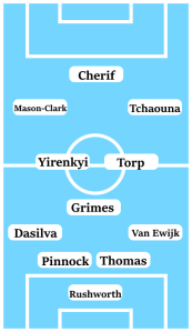 Possible Coventry City Line-Up (4-3-3): Rushworth; Van Ewijk, Thomas, Pinnock, Dasilva; Grimes, Torp, Yirenkyi; Tchaouna, Mason-Clark; Cherif.