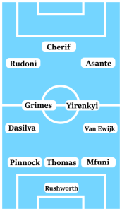 Possible Coventry City Line-Up (3-4-3): Rushworth; Mfuni, Thomas, Pinnock; Van Ewijk, Yirenkyi, Grimes, Dasilva; Thomas-Asante, Rudoni, Cherif.