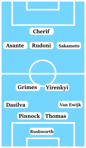 Possible Line-Up (4-2-3-1): Rushworth; Van Ewijk, Thomas, Pinnock, Dasilva; Yirenkyi, Grimes; Sakamoto, Rudoni, Thomas-Asante; Cherif.