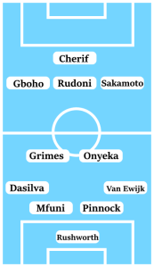 Possible Line-Up (4-2-3-1): Rushworth; Van Ewijk, Pinnock, Mfuni, Dasilva; Onyeka, Grimes; Sakamoto, Rudoni, Gboho; Cherif.